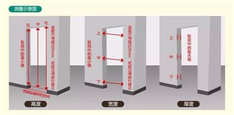 大門寬|室內門尺寸有哪些？房門寬度高度大概是多少？